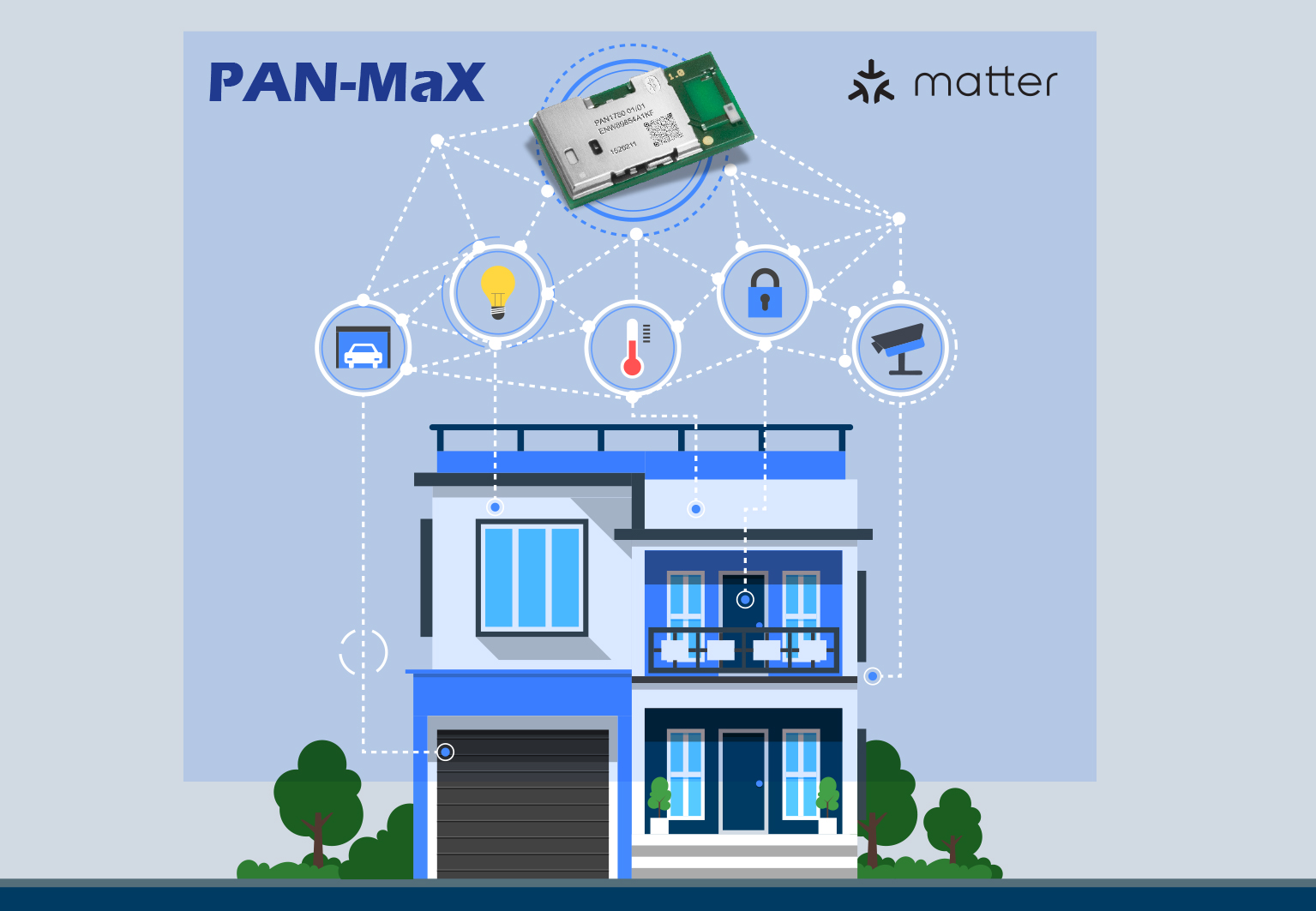 Max Pan Off Simplifying Matter enablement for smart home devices with PAN-MaX: New ...